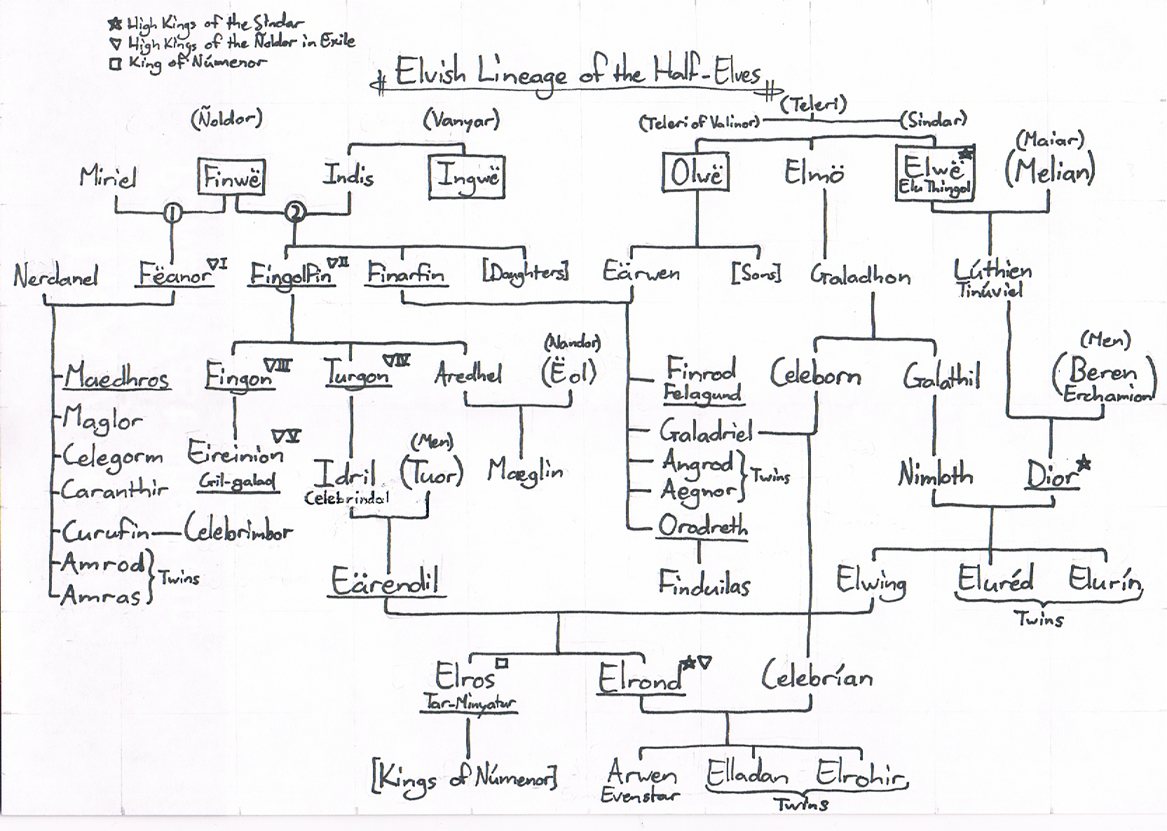 Geneology of the Half-Elves - Elvish Lineage.png