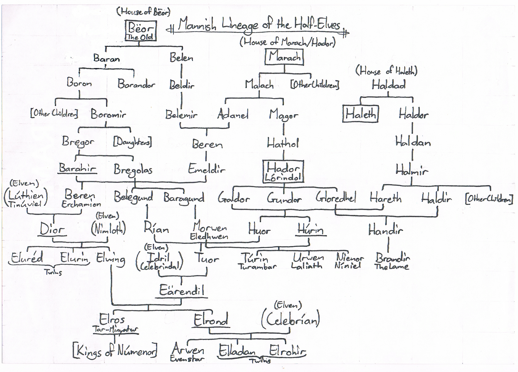 Geneology of the Half-Elves - Mannish Lineage.png