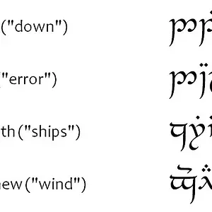 Tengwar - Sindarin Mode of Gondor Examples