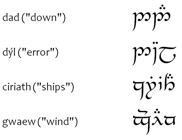 Tengwar - Sindarin Mode of Gondor Examples