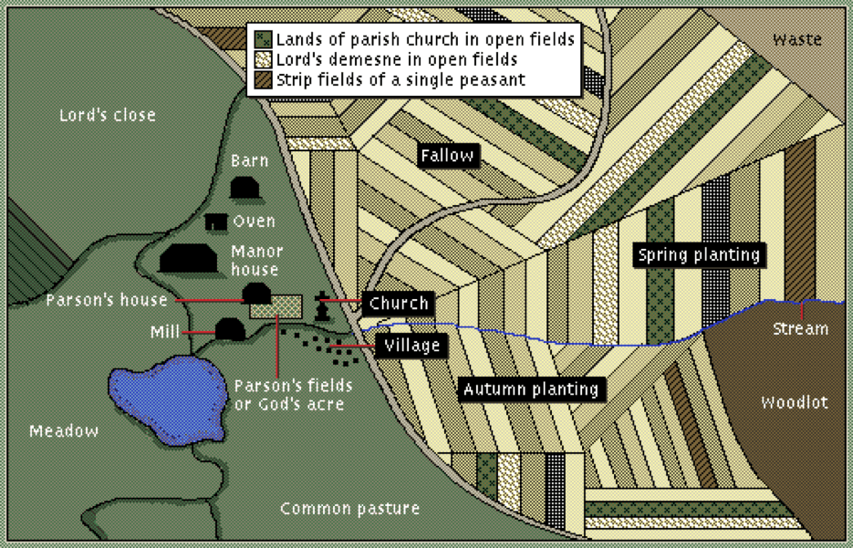 Three-field-system.gif